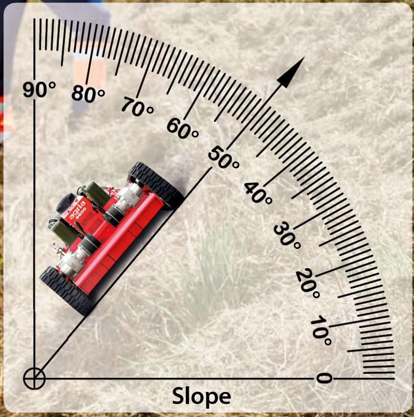 LT 9600 Working Angle